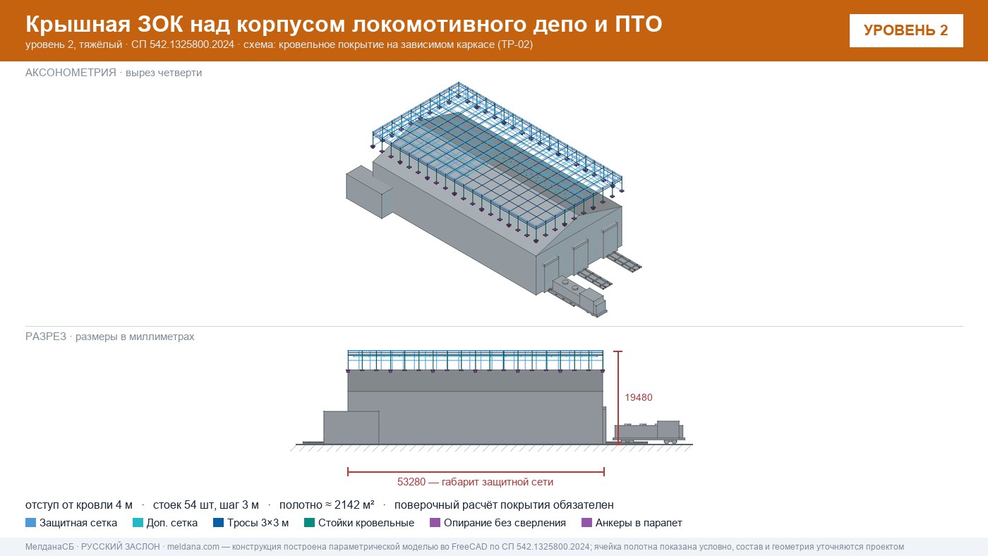 Защита депо и ПТО от БПЛА — крышная ЗОК по СП 542 в Домодедово