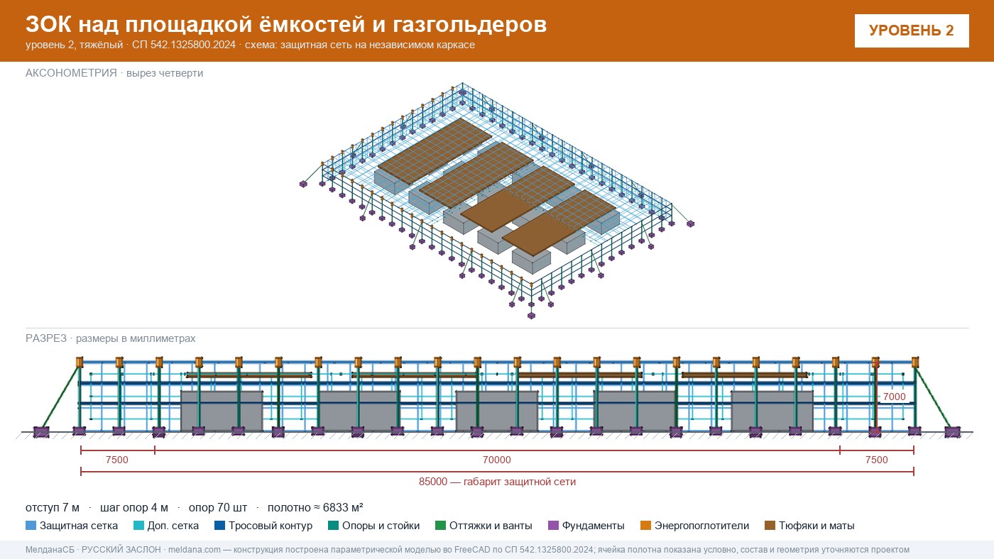 Защита кислородной станции и баллонов больницы от дронов в Домодедово
