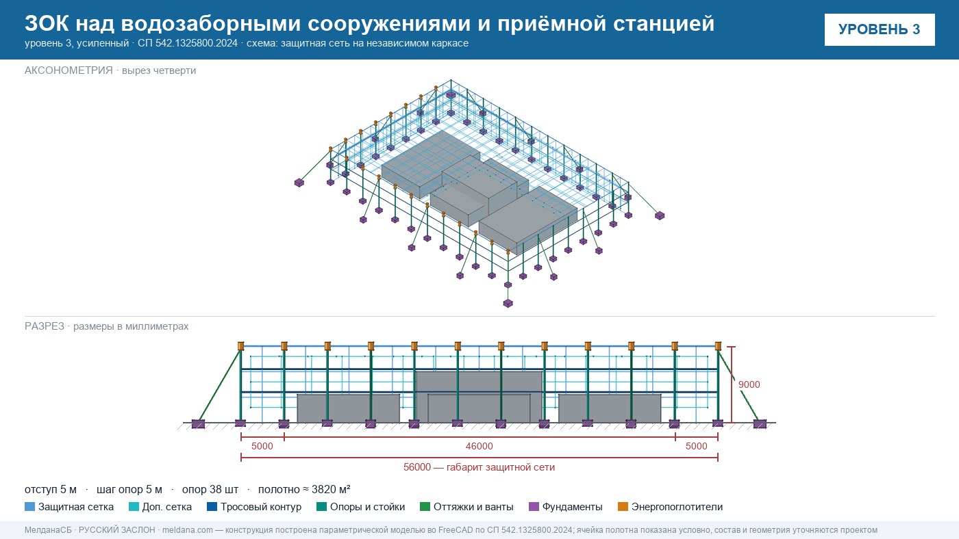Защита водозаборных сооружений и приёмной станции воды от дронов в Домодедово — ЗОК ЗАСЛОН