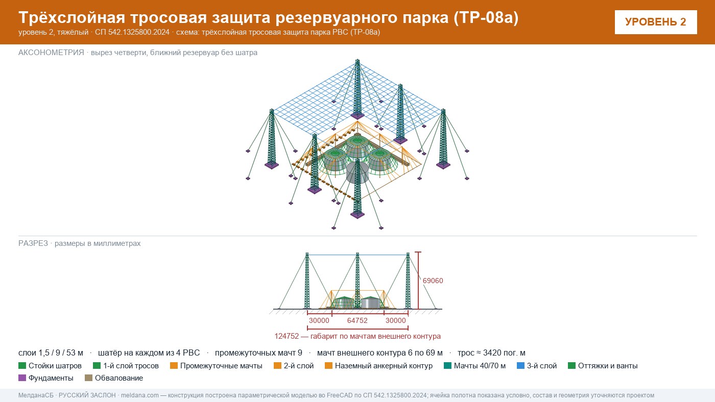 Антидроновая защита резервуарных парков (РВС) под ключ в Домодедово — ЗОК ЗАСЛОН по СП 542 