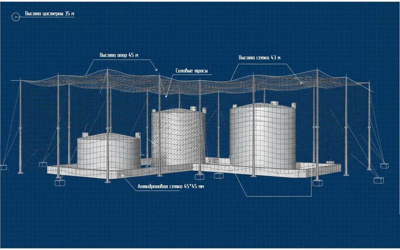 Проектирование пассивной антидроновой защиты за счет сеток в Домодедово