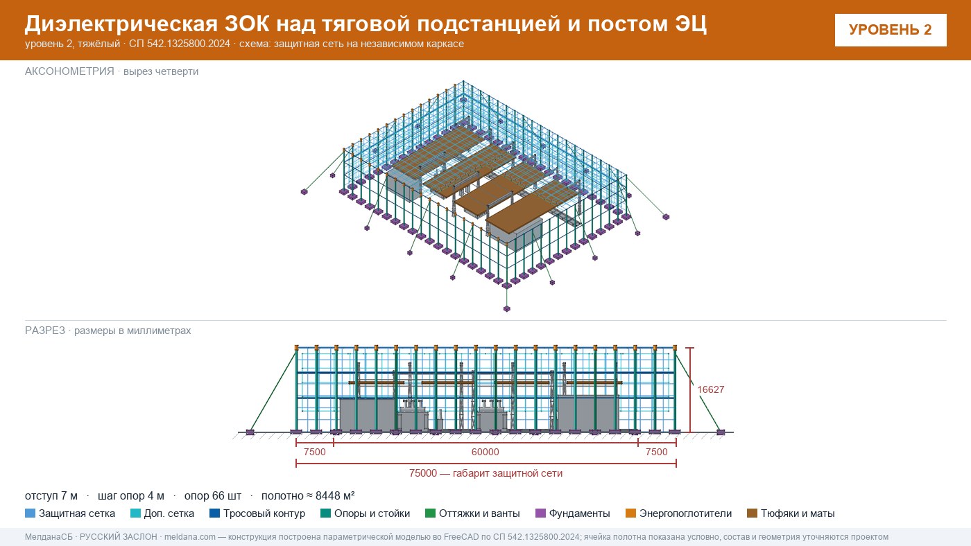 Защита тяговой подстанции от дронов — диэлектрическая ЗОК ЗАСЛОН-Д в Домодедово