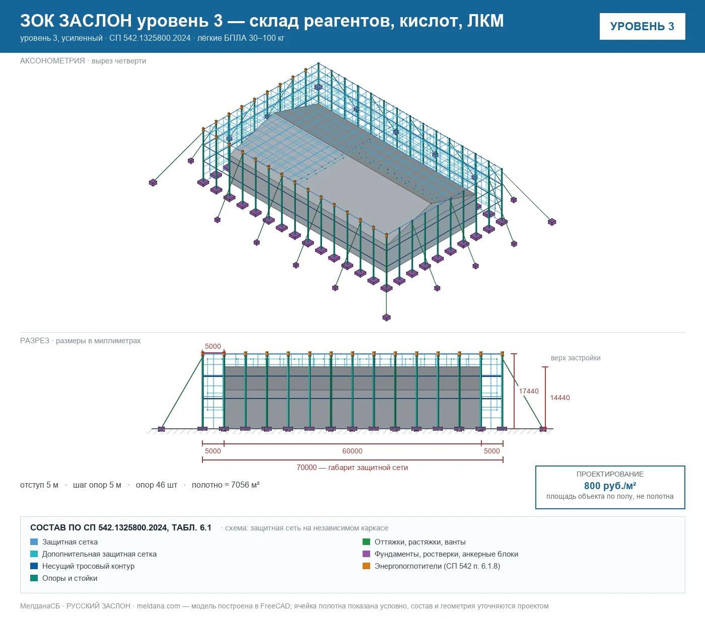 ЗОК ЗАСЛОН уровень 3 — склад реагентов, кислот, ЛКМ 