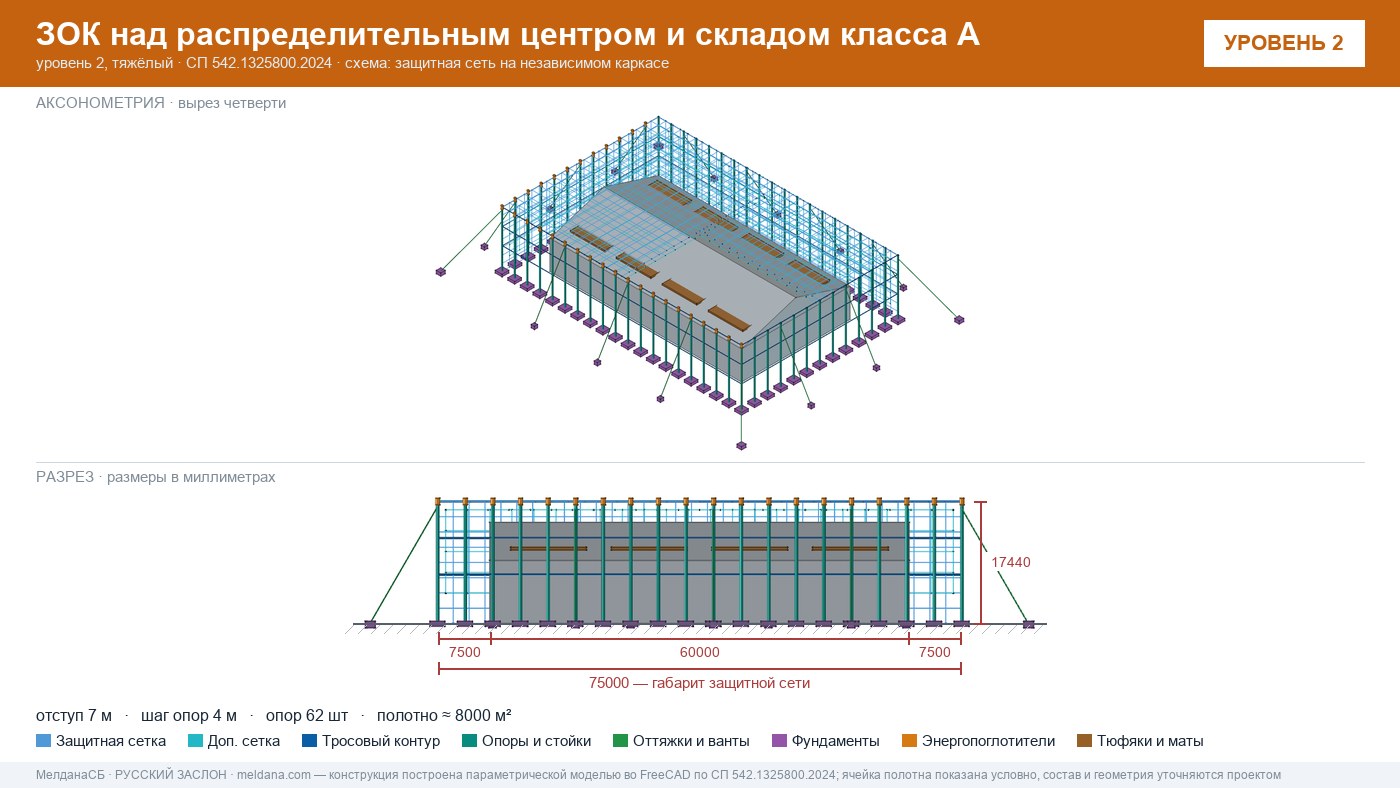 Защита склада и логистического комплекса от дронов в Домодедово