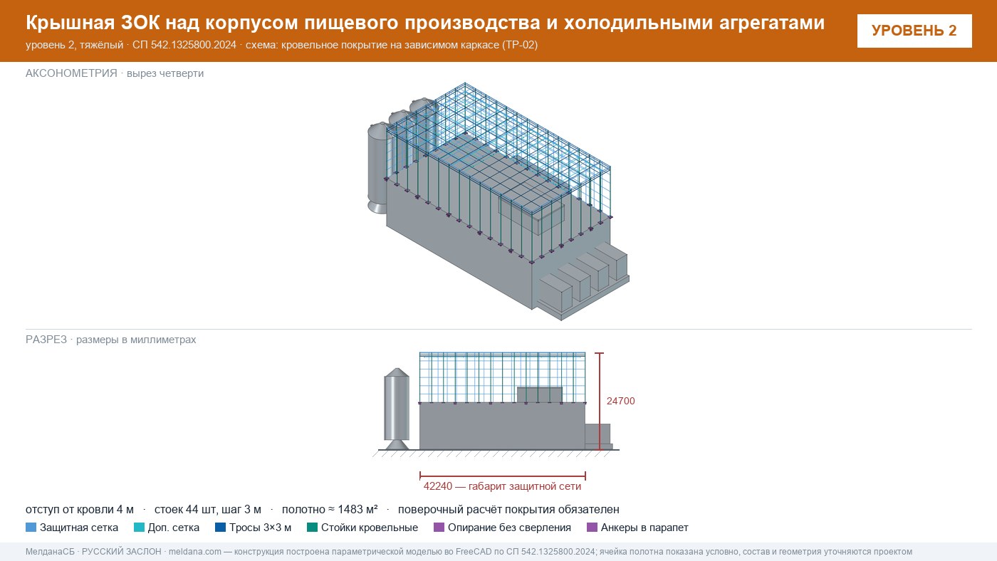 Защита пищевого производства от БПЛА — ЗОК по СП 542 в Домодедово