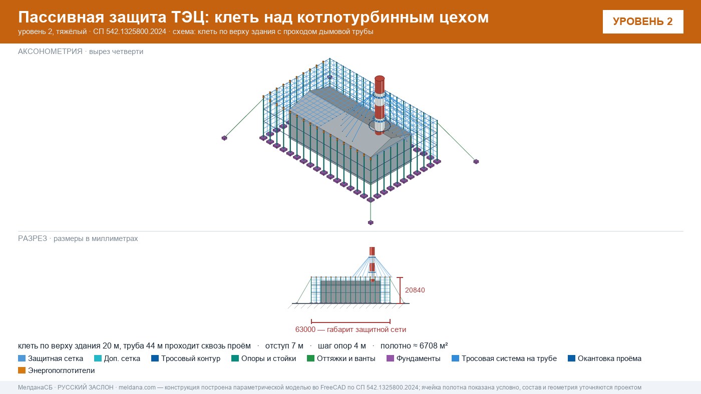 Защита ТЭЦ от БПЛА Домодедово: типовое решение пассивной защиты по альбому Минэнерго