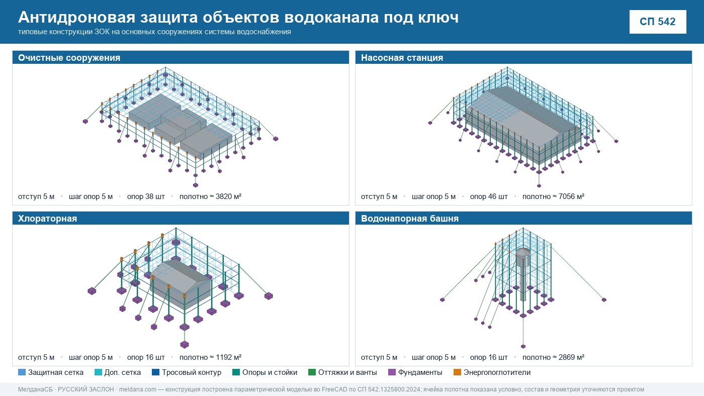Антидроновая защита объектов водоканала под ключ в Домодедово — ЗОК ЗАСЛОН по СП 542 