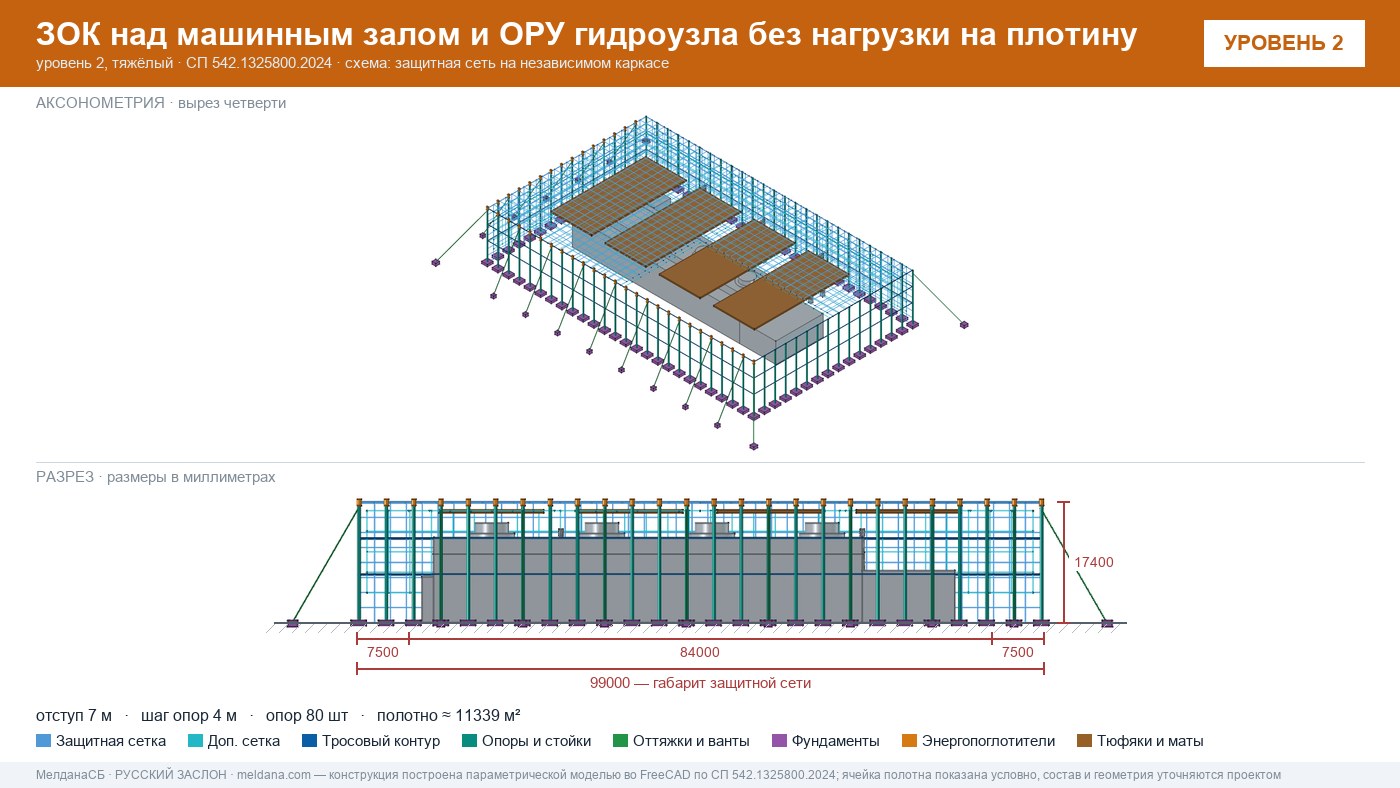 Защита ГЭС и ГАЭС от дронов — ЗОК по СП 542 без нагрузки на плотину в Домодедово