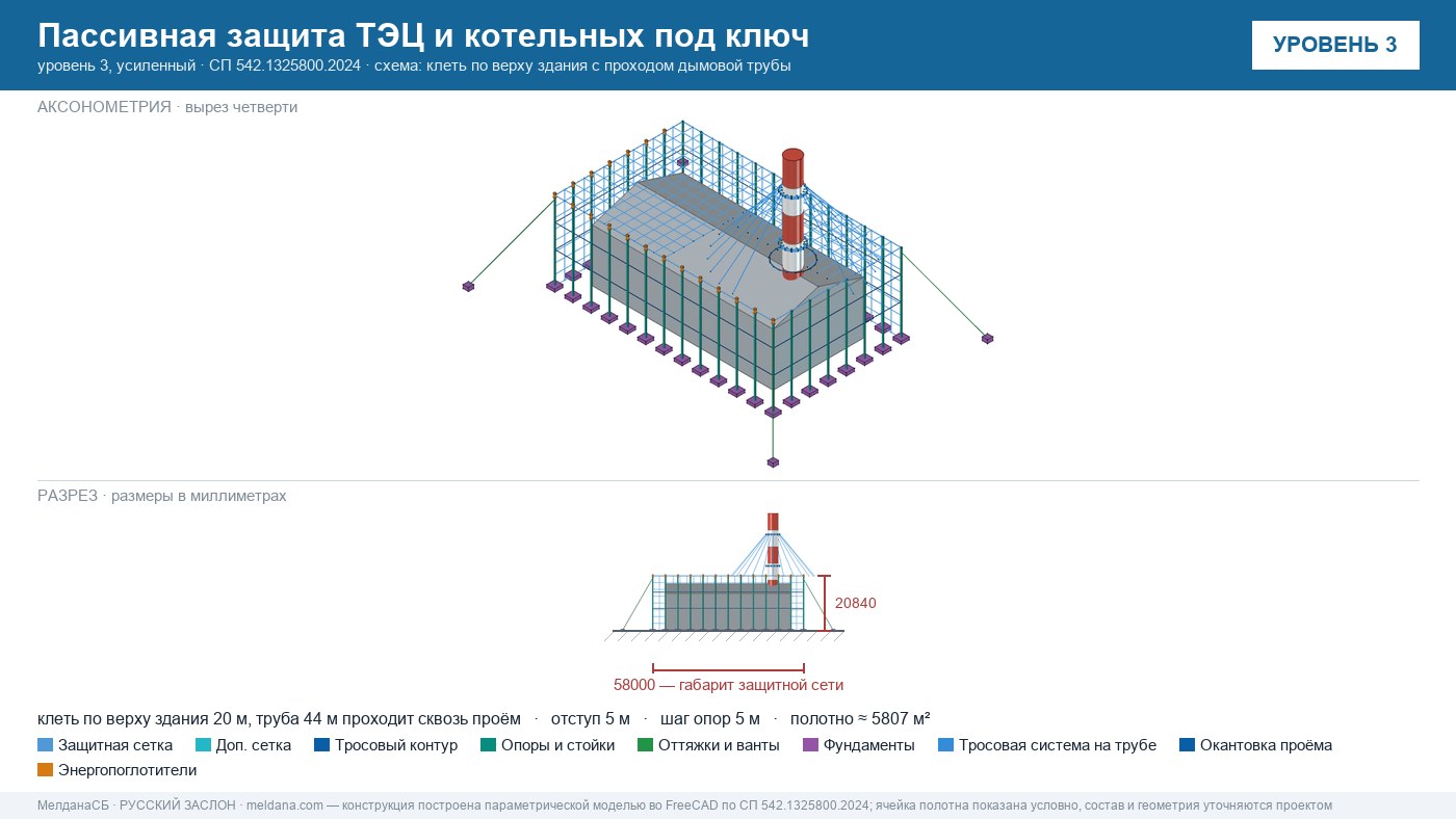 Пассивная защита ТЭЦ и котельных от БПЛА под ключ Домодедово — по альбому Минэнерго и СП 542 
