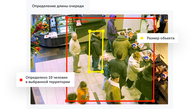 Интеллектуальное видеонаблюдение для ритейла в городе Домодедово
