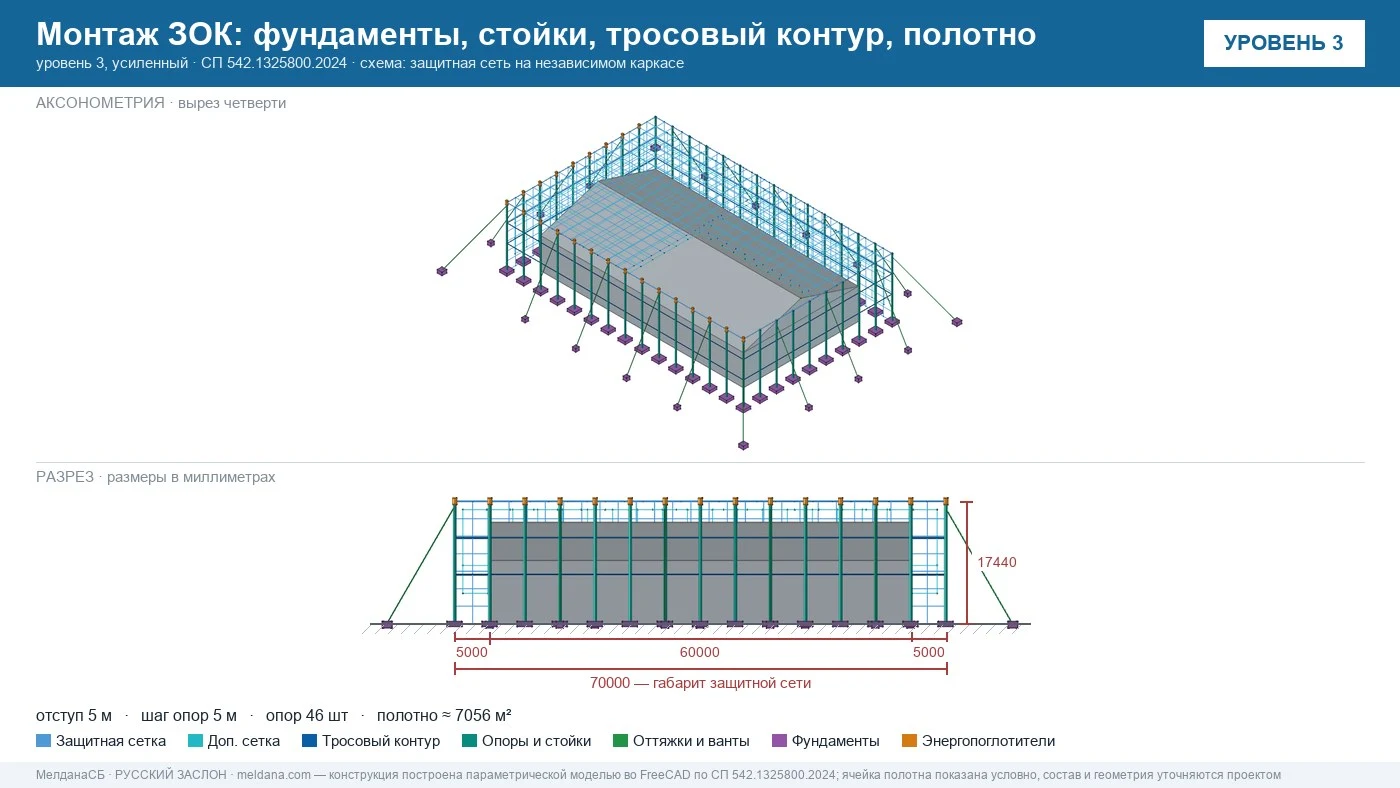 Монтаж защитной ограждающей конструкции ЗАСЛОН: сетка на стальном каркасе