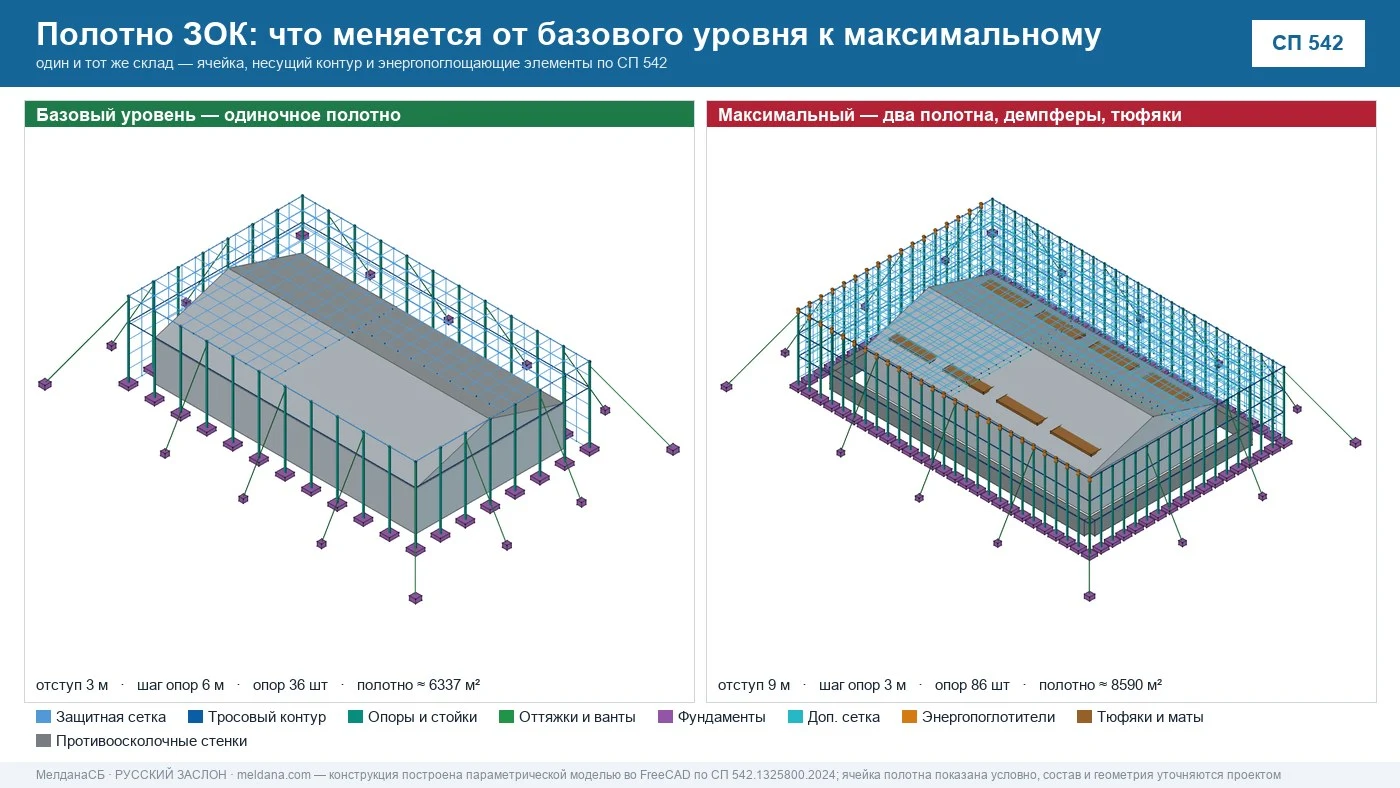 Образцы антидроновых сеток ЗАСЛОН: полиамид, арамид, сталь