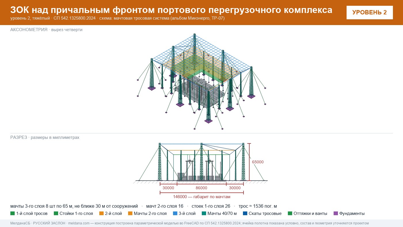 Мачтовая тросовая система ЗОК ЗАСЛОН на нефтеналивном терминале в Домодедово